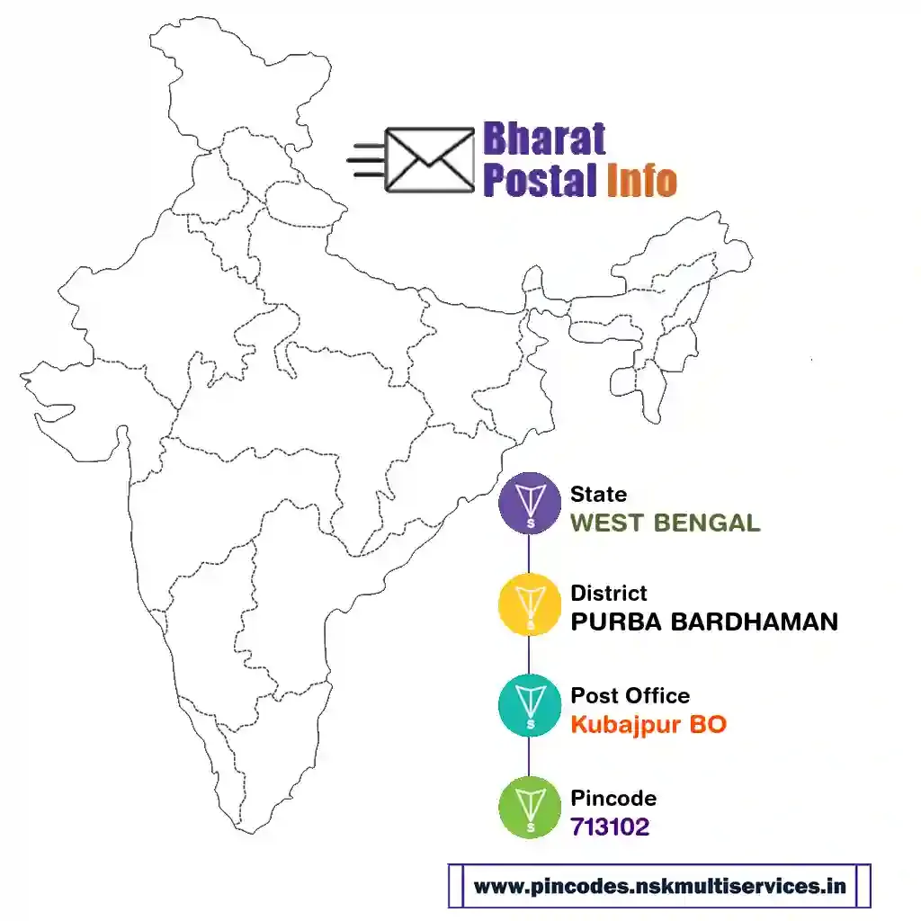 west bengal-purba bardhaman-kubajpur bo-713102